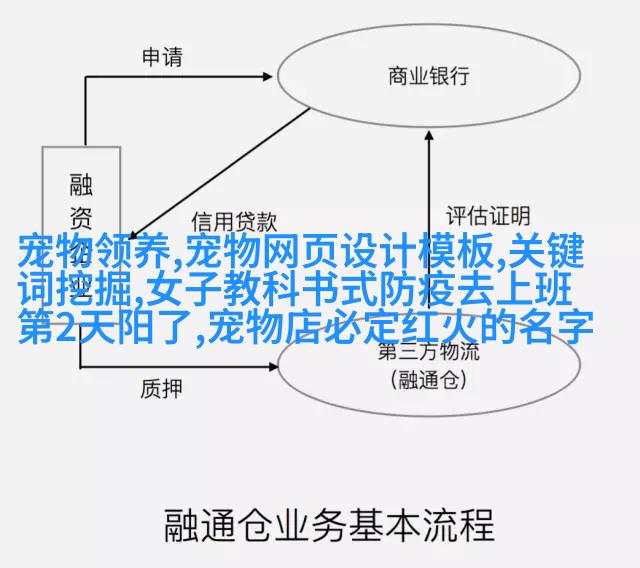 大吉利德犬