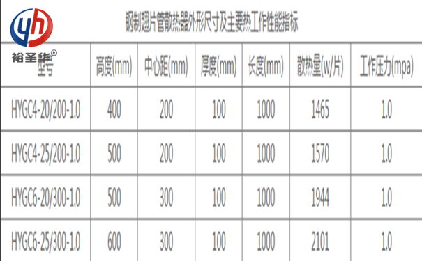 片式散热器生产设备_片式散热器_散热器散热片型材/