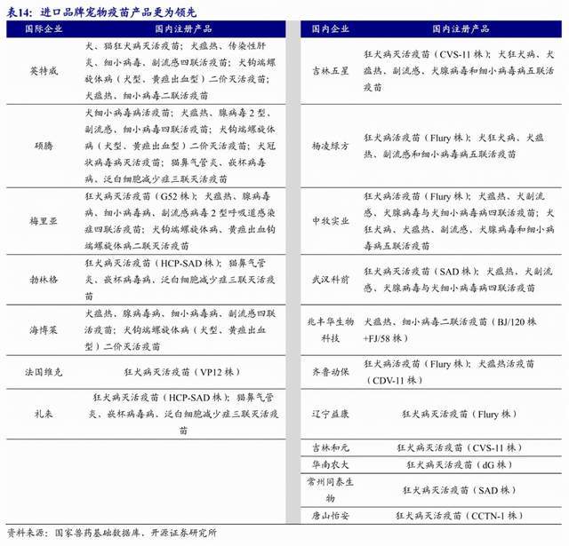 宠物宠物_更多宠物_宠物全部/