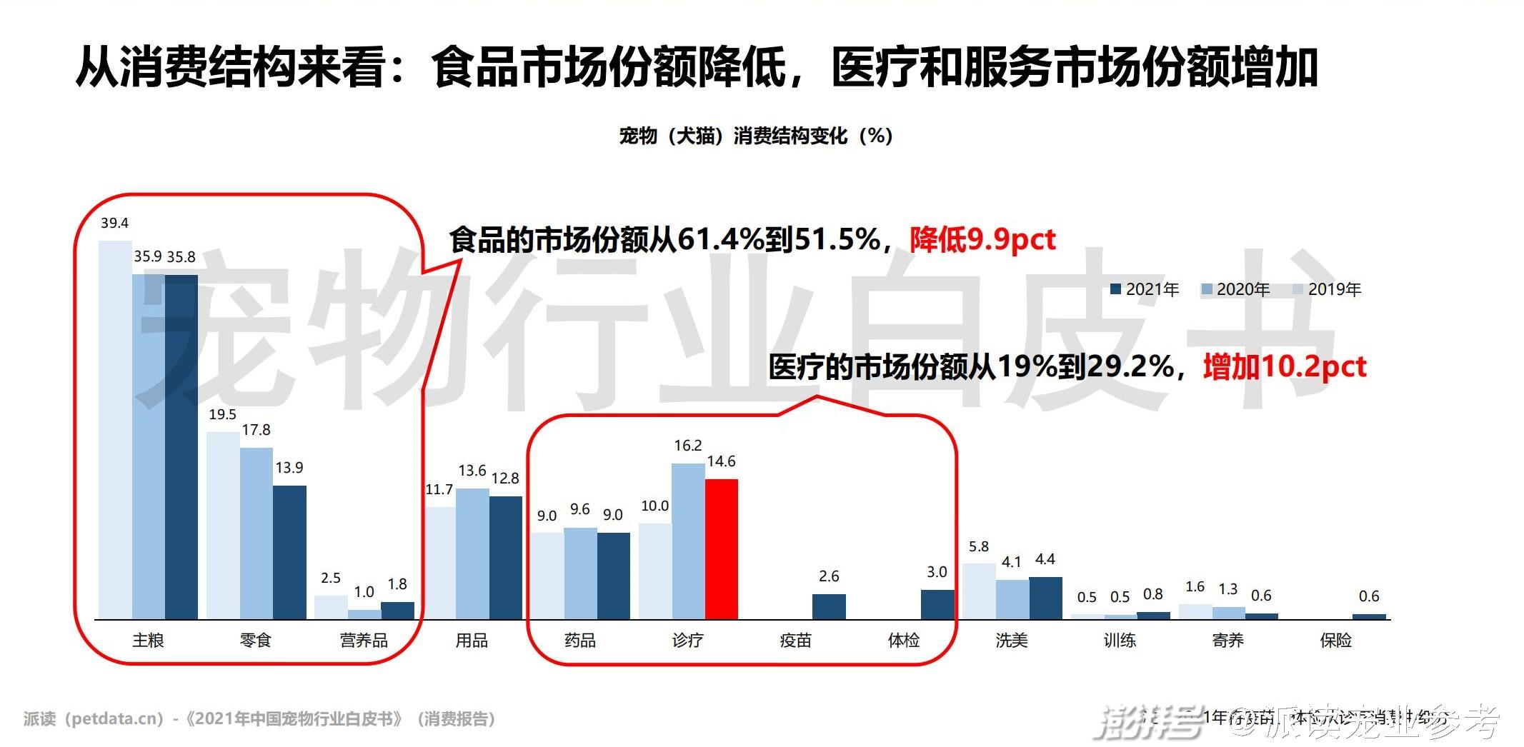 宠物全部_问一下宠物_更多宠物/