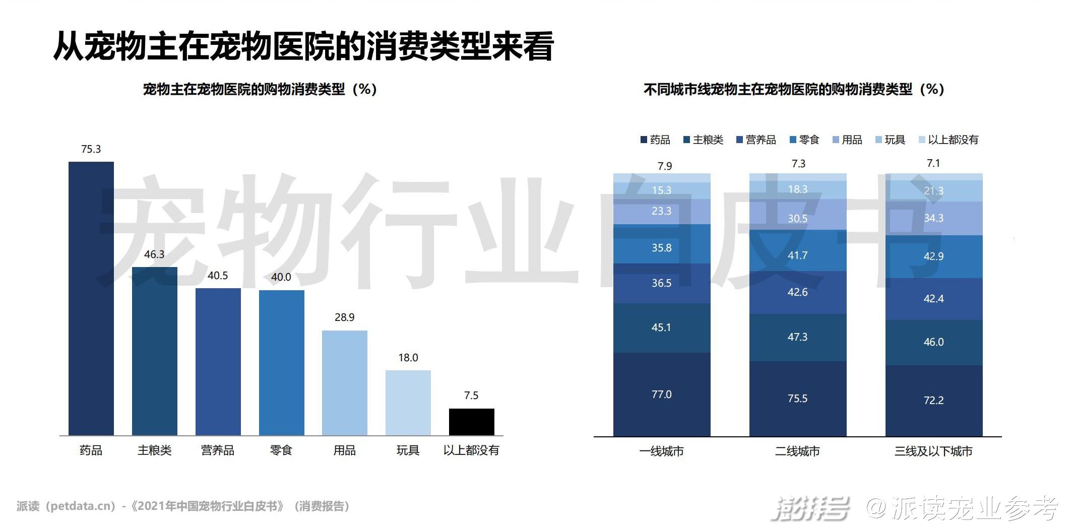 问一下宠物_更多宠物_宠物全部/