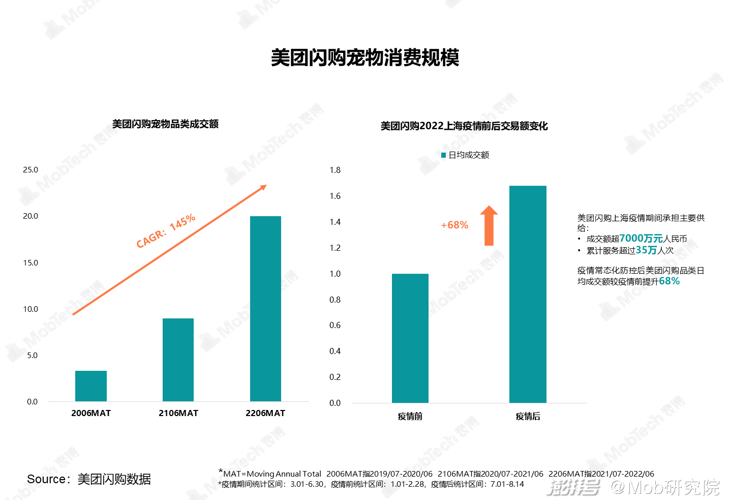 宠物全部_更多宠物_问一下宠物