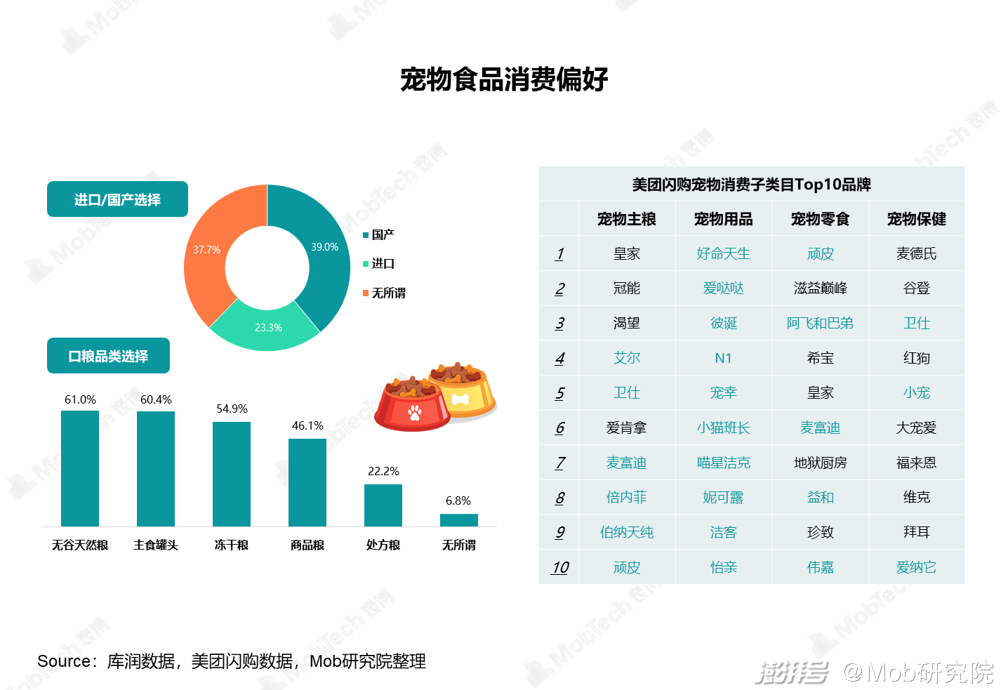 问一下宠物_更多宠物_宠物全部