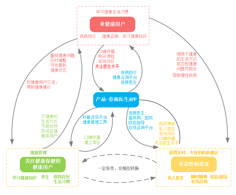 仓鼠医生在线咨询_线上仓鼠医生_仓鼠免费问诊/