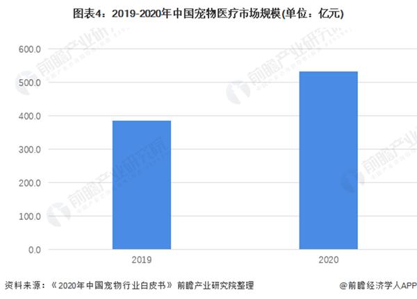 独居人口越来越多！我国一人户家庭超1.25亿户，背后蕴藏着千亿宠物市场_产经_前瞻经济学人/