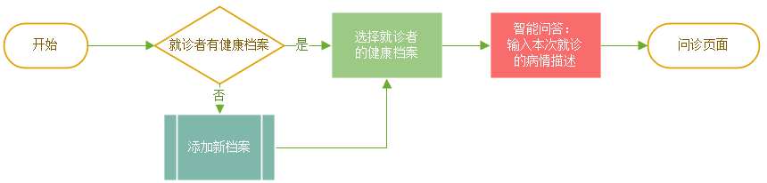 仓鼠医生在线咨询_线上仓鼠医生_仓鼠免费问诊/