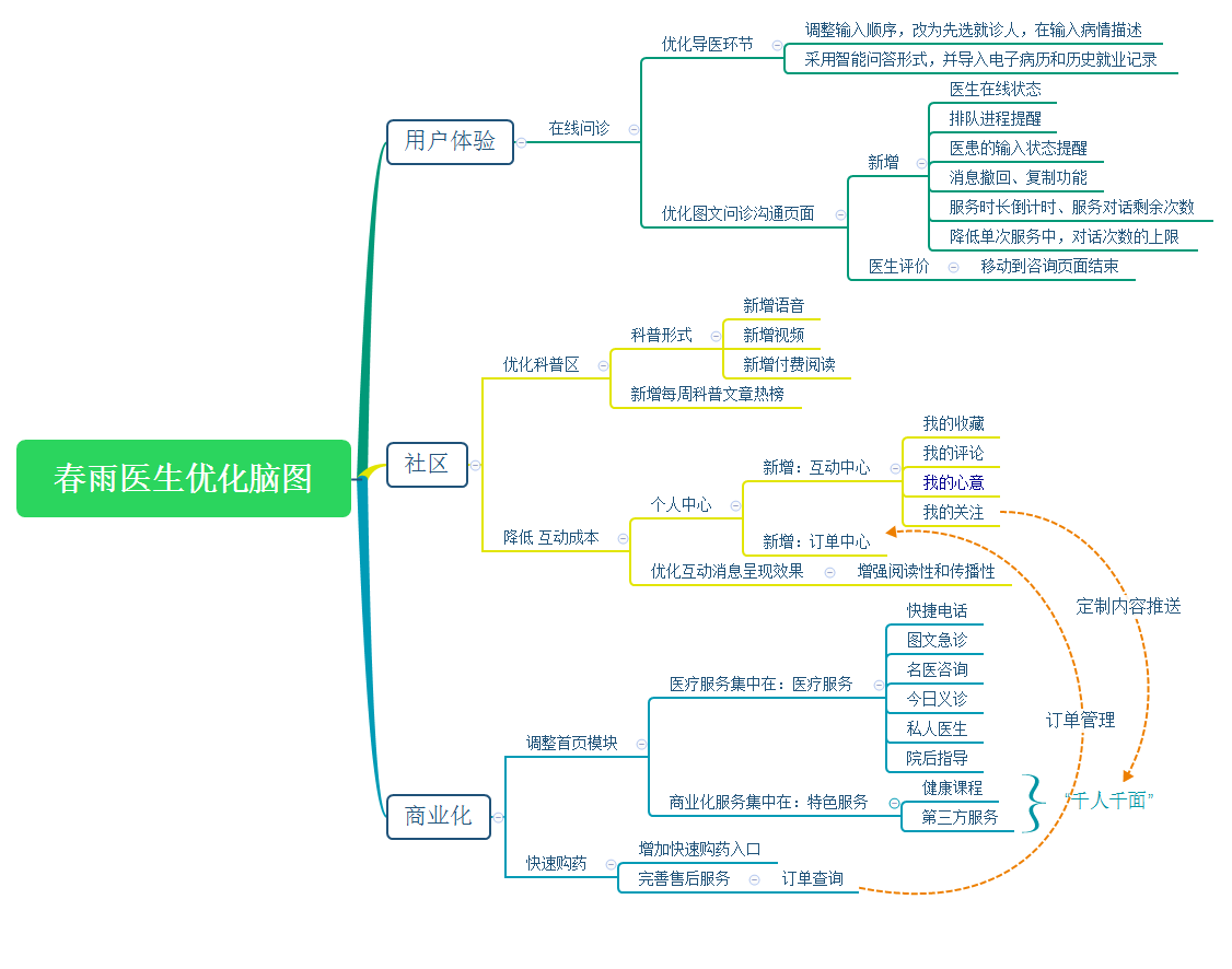 仓鼠免费问诊_线上仓鼠医生_仓鼠医生在线咨询/