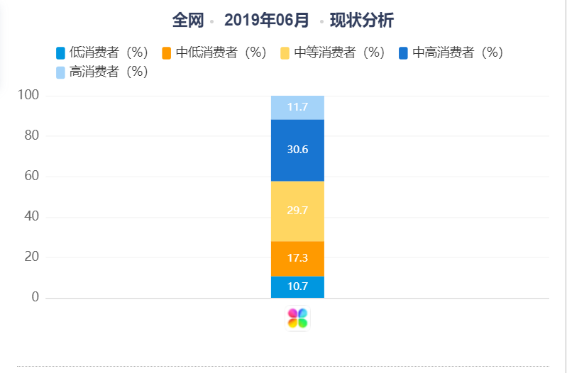 线上仓鼠医生_仓鼠医生在线咨询_仓鼠免费问诊/