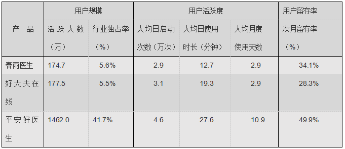 仓鼠免费问诊_线上仓鼠医生_仓鼠医生在线咨询/