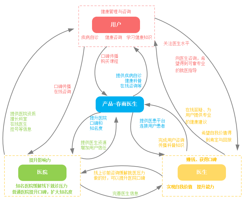 仓鼠免费问诊_仓鼠医生在线咨询_线上仓鼠医生/