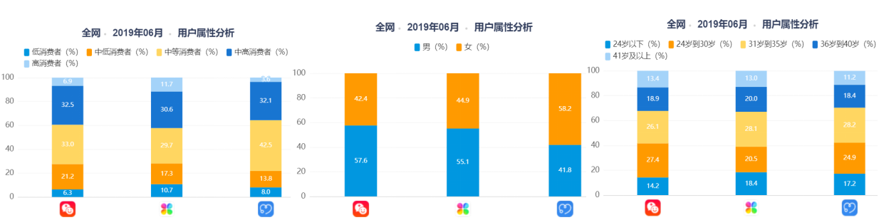 仓鼠免费问诊_线上仓鼠医生_仓鼠医生在线咨询/