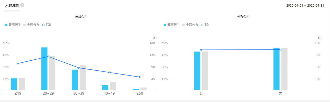 仓鼠免费问诊_仓鼠医生在线咨询_线上仓鼠医生/