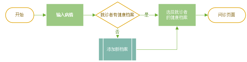 仓鼠免费问诊_仓鼠医生在线咨询_线上仓鼠医生/