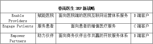 仓鼠医生在线咨询_线上仓鼠医生_仓鼠免费问诊/