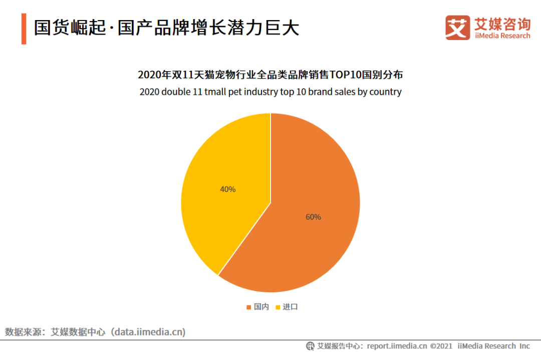 更多宠物_问一下宠物_宠物全部