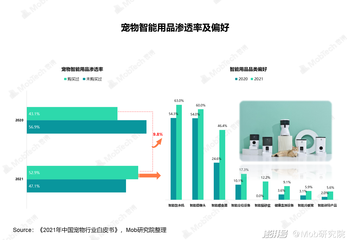 宠物全部_更多宠物_问一下宠物