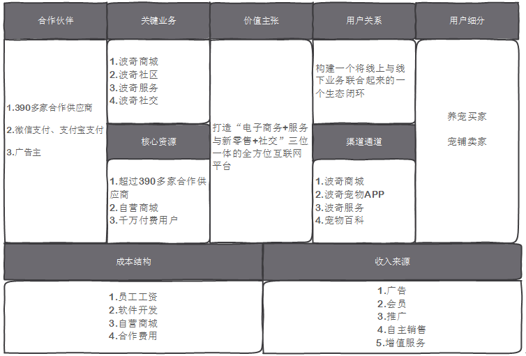 问一下宠物_宠物全部_更多宠物