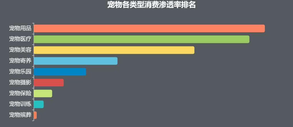 问一下宠物_宠物全部_更多宠物