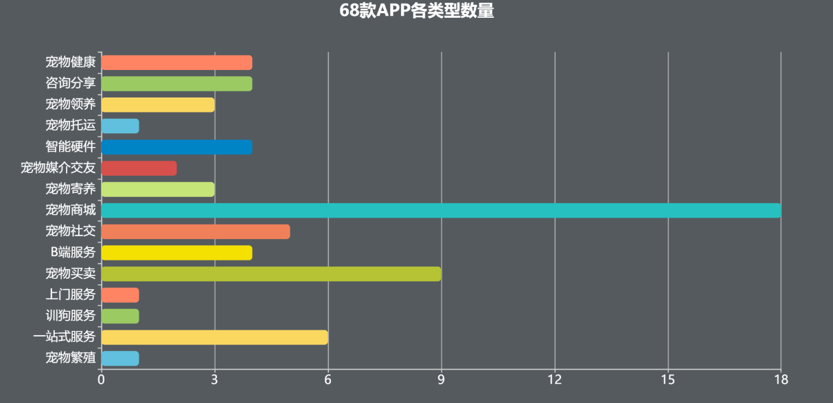 更多宠物_问一下宠物_宠物全部