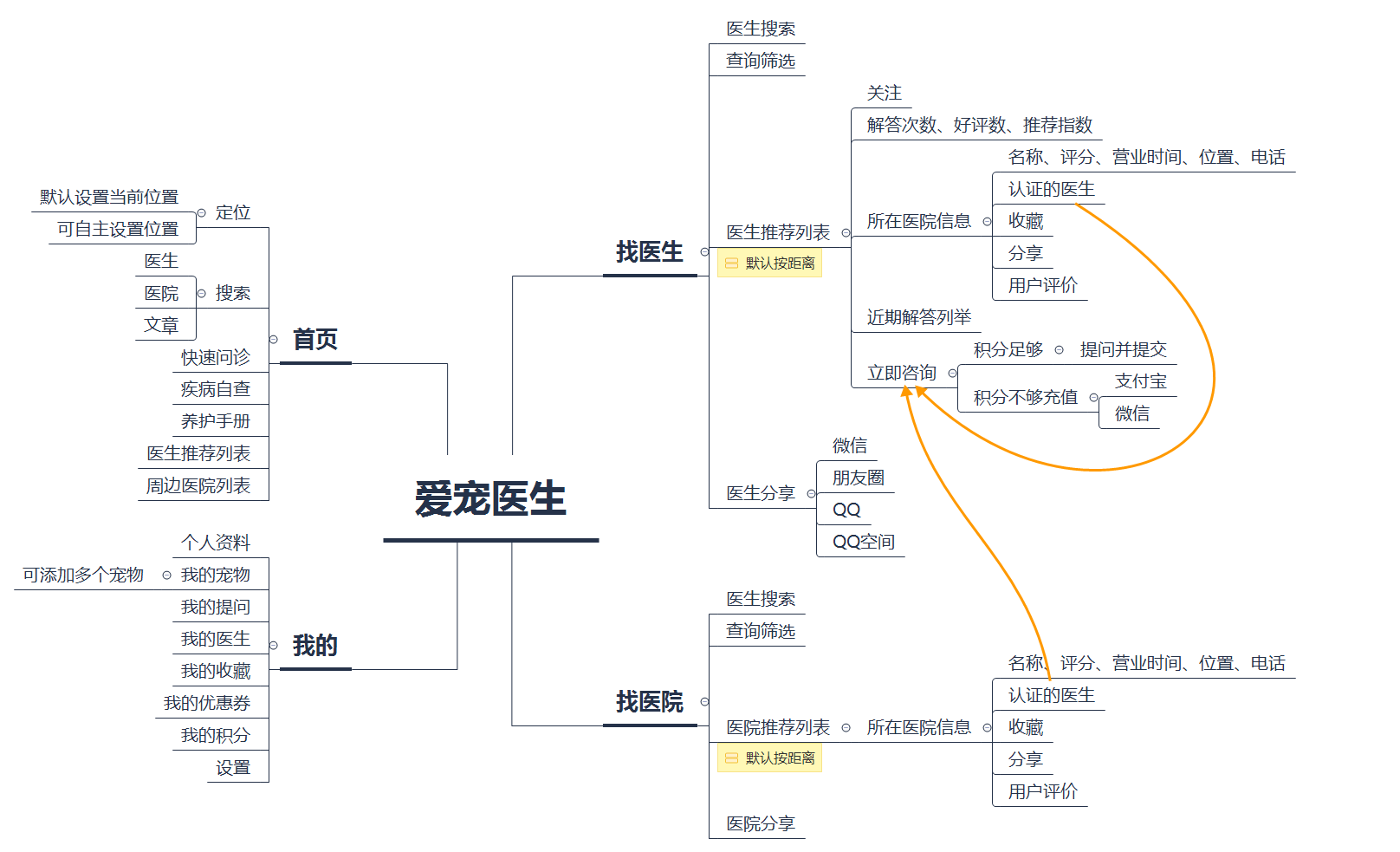 宠物全部_更多宠物_问一下宠物