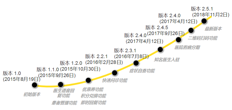 宠物全部_问一下宠物_更多宠物