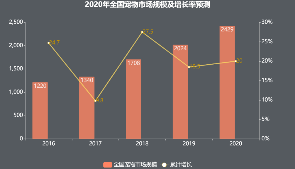 问一下宠物_宠物全部_更多宠物