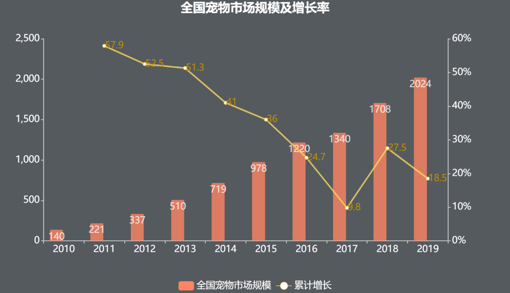 更多宠物_宠物全部_问一下宠物