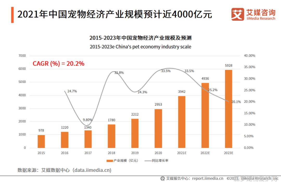 更多宠物_问一下宠物_宠物全部