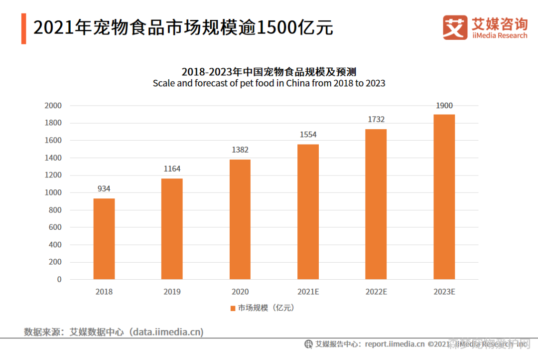 问一下宠物_宠物全部_更多宠物