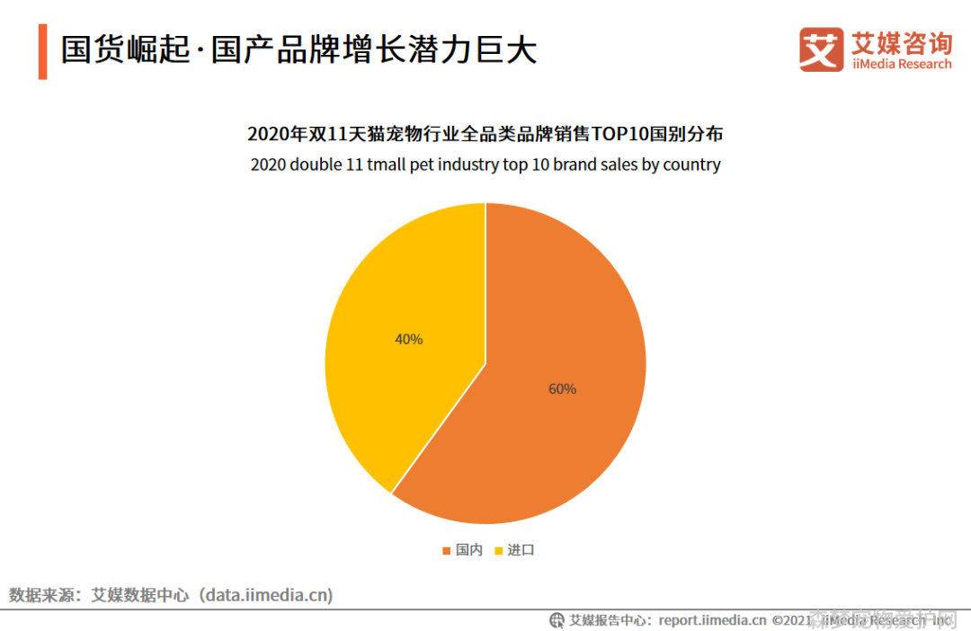 更多宠物_问一下宠物_宠物全部