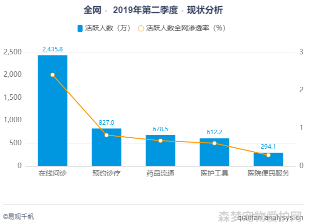 仓鼠医生在线咨询_仓鼠免费问诊_线上仓鼠医生