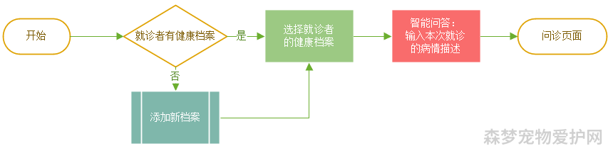 仓鼠医生在线咨询_线上仓鼠医生_仓鼠免费问诊