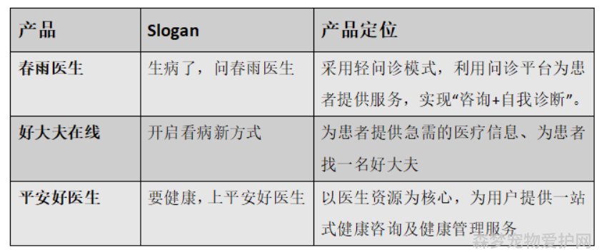 仓鼠医生在线咨询_线上仓鼠医生_仓鼠免费问诊