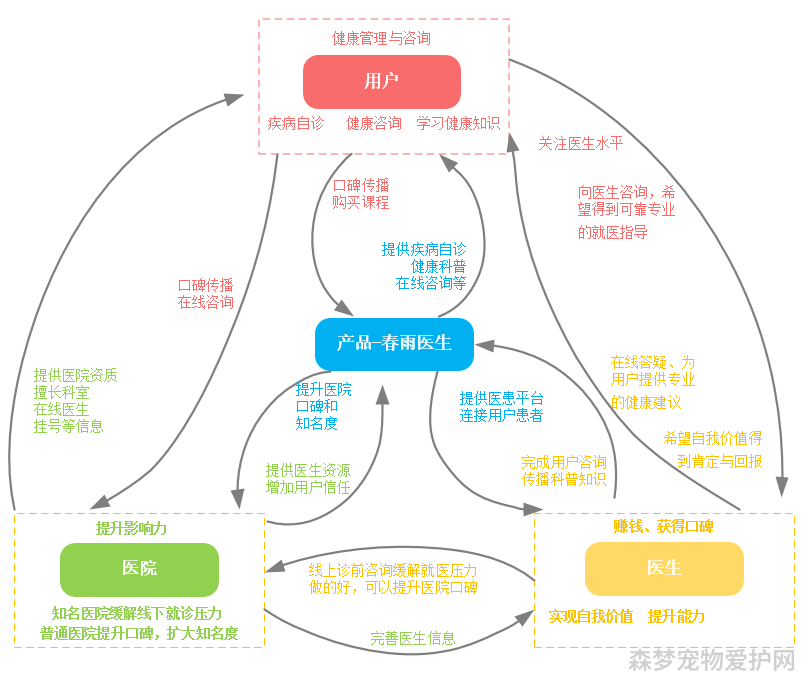 仓鼠免费问诊_仓鼠医生在线咨询_线上仓鼠医生