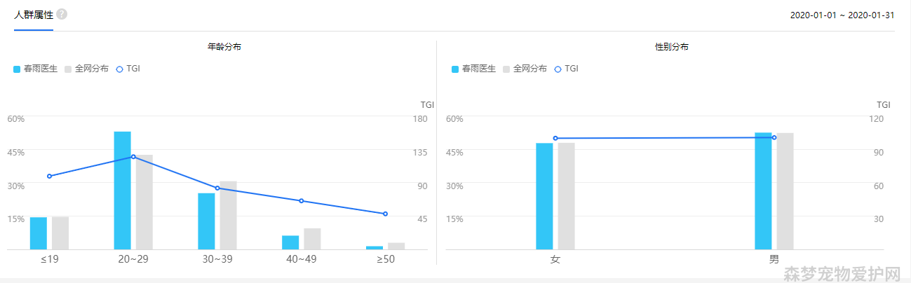 仓鼠免费问诊_仓鼠医生在线咨询_线上仓鼠医生